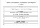 Контейнери за едрогабаритни отпадъци ще бъдат разположени в Стара Загора от утре