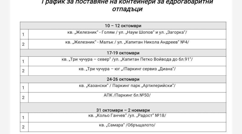 Контейнери за едрогабаритни отпадъци ще бъдат разположени в Стара Загора от утре