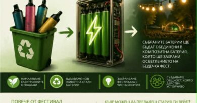 Парк „Бедечка“ ще светне  с ток от отпадни батерии