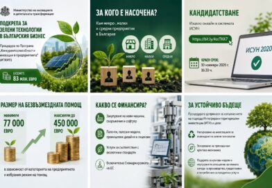 МСП могат да получат до 450 000 евро за въвеждане на зелени технологии и кръгови модели