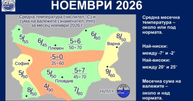 Времето през месец ноември